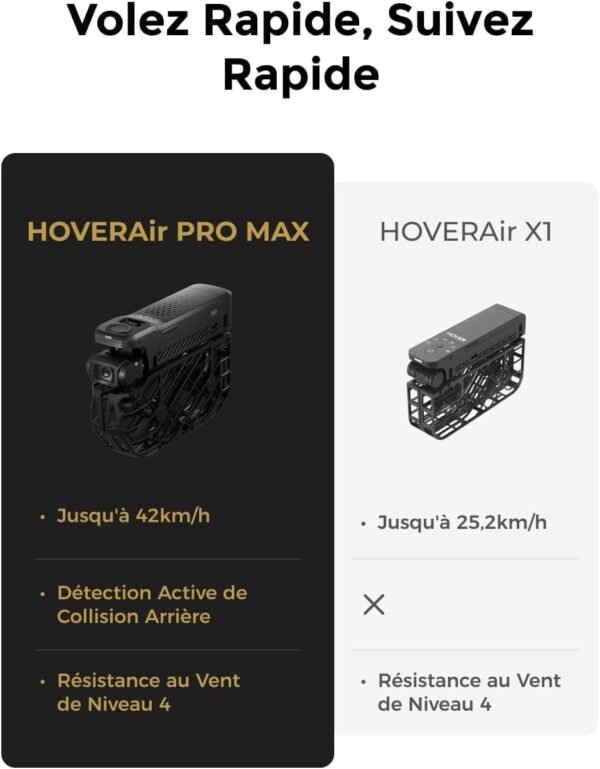 HOVERAir X1 PROMAX